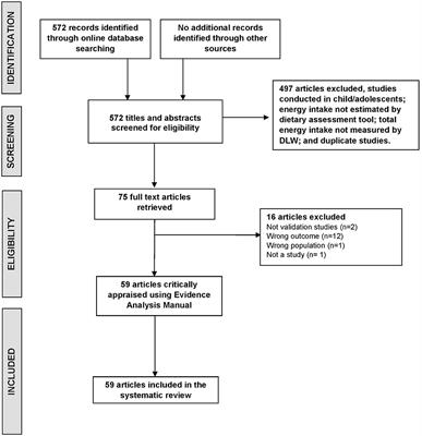 Validity of Dietary Assessment Methods When Compared to the Method of Doubly Labeled Water: A Systematic Review in Adults